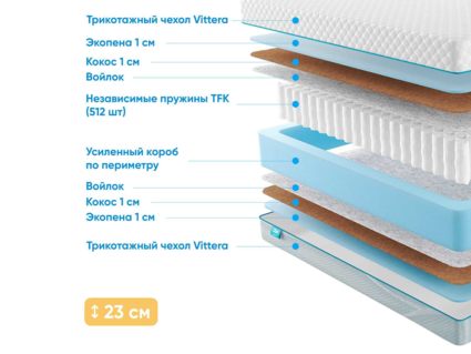 Матрас Промтекс-Ориент Soft 18 Rimus 35