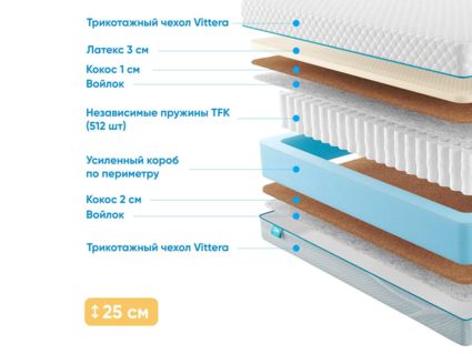 Матрас Промтекс-Ориент Soft 18 Middle Eco 48