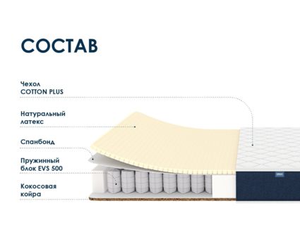 Матрас Димакс Практик Софт хард 500 28