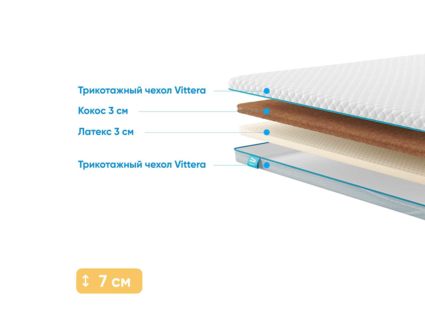 Наматрасник Промтекс-Ориент Cocos 3 / Latex 3 104