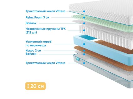 Матрас Промтекс-Ориент Soft Standart Combi M 39