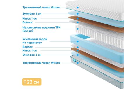 Матрас Промтекс-Ориент Soft Optima Eco 23