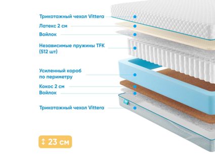 Матрас Промтекс-Ориент Soft 18 Combi 2 37