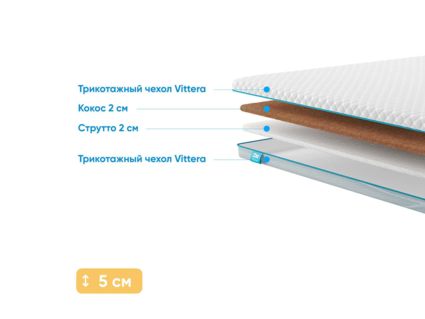 Наматрасник Промтекс-Ориент Strutto 2 / Cocos 2 310