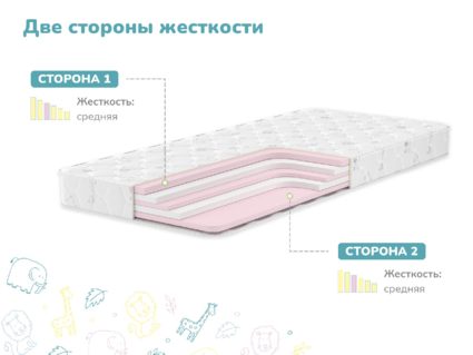 Матрас Димакс Изюминка 65