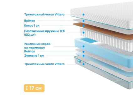 Матрас Промтекс-Ориент Soft Standart Combi 1 29