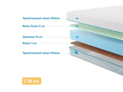 Матрас Промтекс-Ориент Roll Standart 16 Cocos M 32