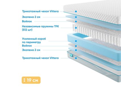 Матрас Промтекс-Ориент Soft Standart 2 40