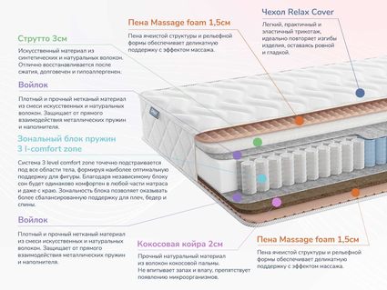 Матрас Димакс Relmas Solid 3Zone 34