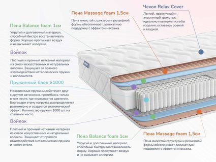 Матрас Димакс Relmas Foam S1000 23