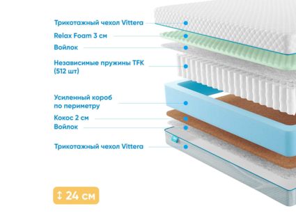 Матрас Промтекс-Ориент Soft 18 Combi M 37