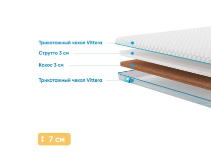 Наматрасник Промтекс-Ориент Strutto 3 / Cocos 3 104