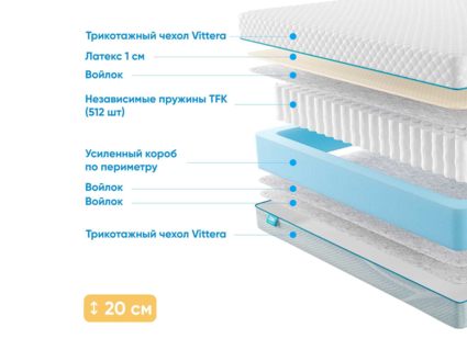 Матрас Промтекс-Ориент Soft 18 L1 23