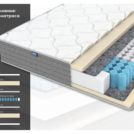 Матрас Димакс ОК Мемо 160х190