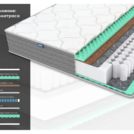 Матрас Димакс ОК Релакс С500 150х190